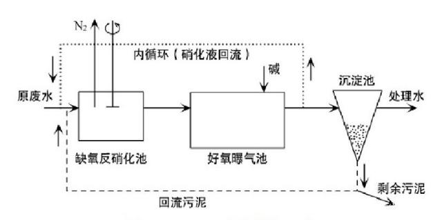 AO一体化污水处理设备